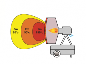 chemat chauffage rayonnement fioul