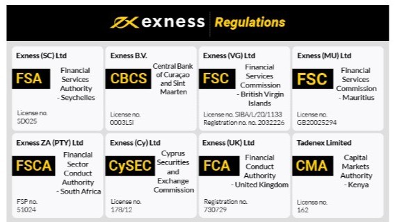 Exploring Exness Advanced Tools Enhance Your Trading Experience