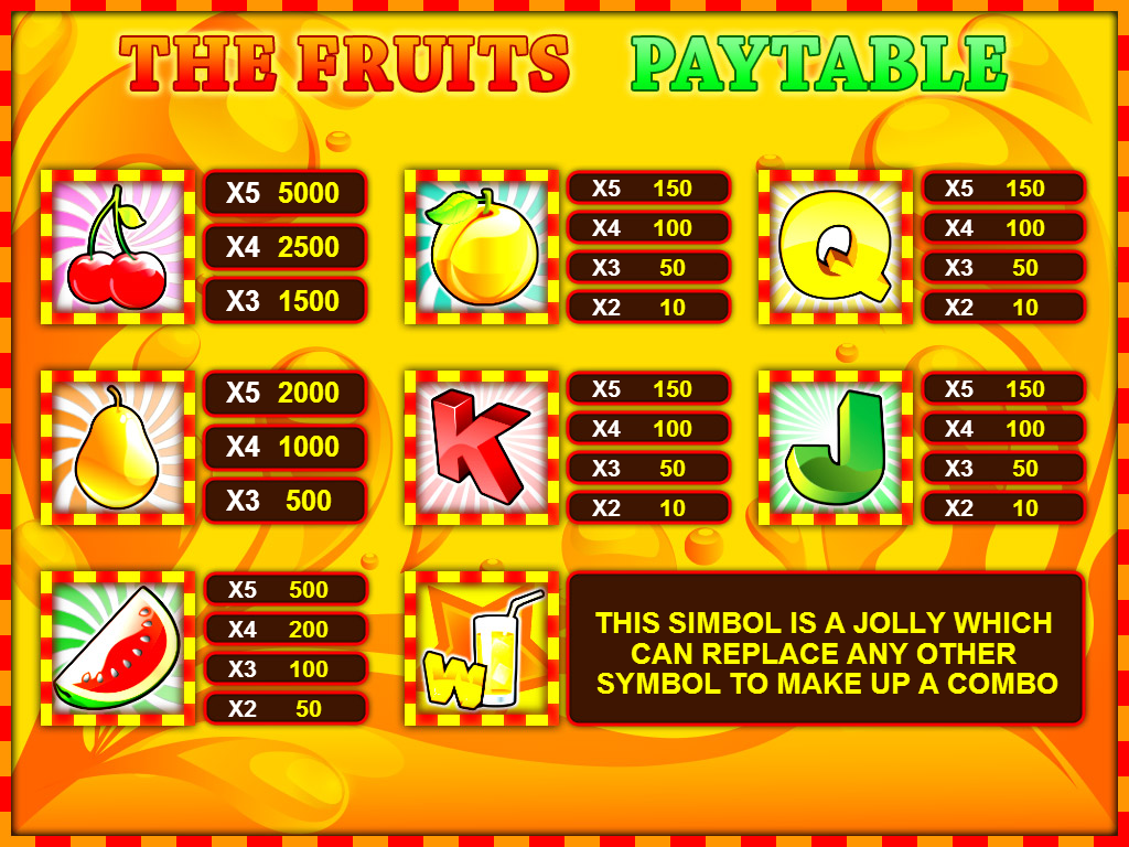 Dimostrazione e valutazione della slot Fruits and Coins
